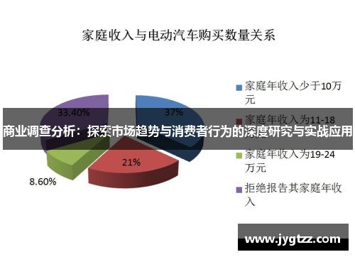 商业调查分析:探索市场趋势与消费者行为的深度研究与实战应用 商业调查分析:探索市场趋势与消费者行为的深度研究与实战应用